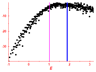 Strength function log